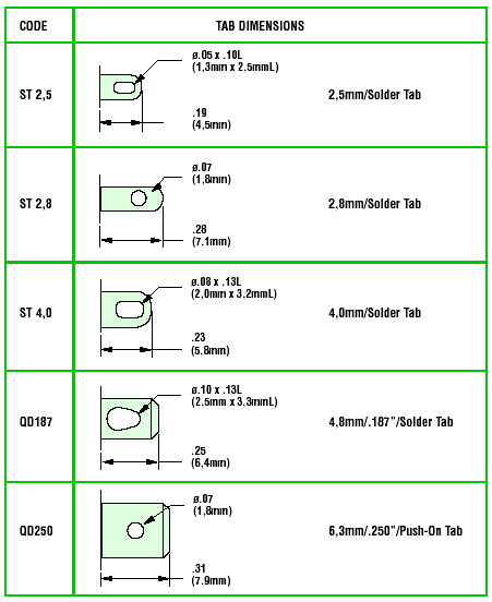 IEC Connector Data