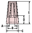 Heyco&reg; OEM High Temp Wire Connectors