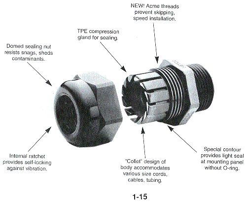 Heyco&reg; Liquid Tight Straight-Thru Fittings For Flexible Cords