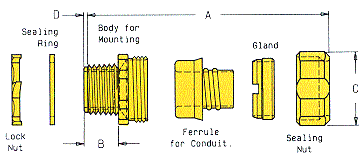 Heyco&reg; Steel Straight Connectors For Liquid Tight Conduits