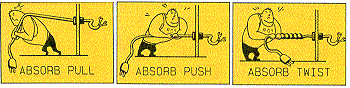 Labkit No. 1