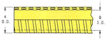 UL Type B Flexible, Nonmetallic Liquid Tight Conduit