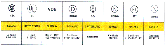USR-400 & USR-401 International Approvals 
