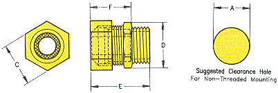 Heyco® Metal Cord Grip Fittings