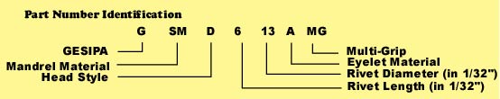 Multi-Grip Series Part Numbers