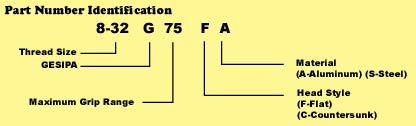 Blind Rivet Nut Part Numbers