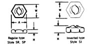 Palnut&reg; Inverted Type and Capped Type Lock Washers