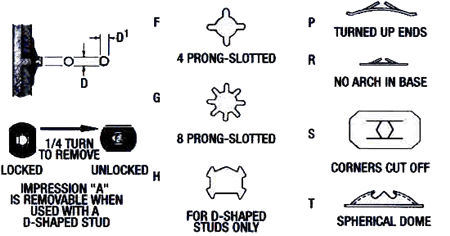 Push-On-Type Fasteners