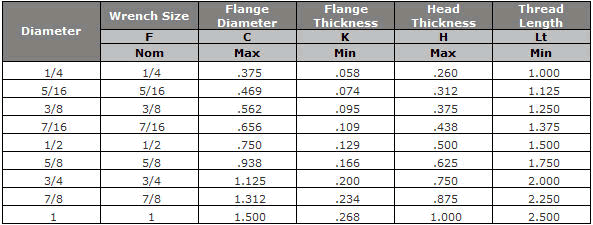 12 point flange bolt