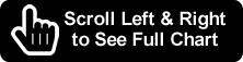 Scroll for more