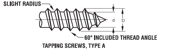 Self Tapping Screw Thread Chart