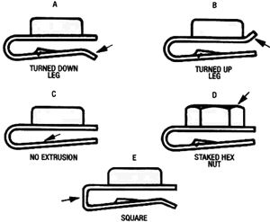 U And J Type Nut Retainers Bolt Products Inc