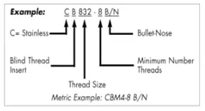 molded-bullet-nose-type-10-2