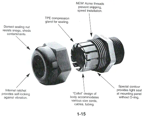 Heyco® Liquid Tight Straight-Thru Fittings For Flexible Cords