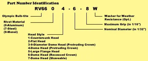 Bult-tite Part Numbers