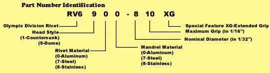 Mega-Grip Series Part Numbers