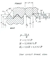 Heyco® PG Hub Liquid Tight Cord Grip DIN 40430 Specifications Machined Steel Pipe Thread