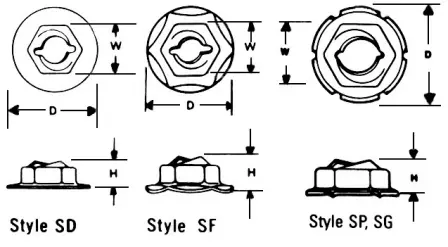 Palnut® Capped Washer - Self-Threaders