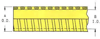 UL Type B Flexible, Nonmetallic Liquid Tight Conduit