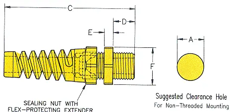 Heyco® Liquid Tight Pigtail™ Fittings For Flexible Cords