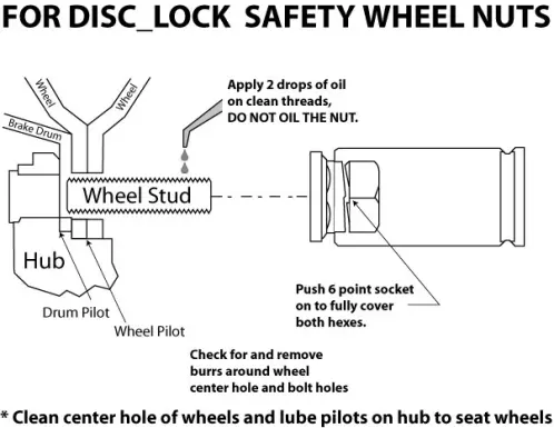 Disc Lock Diagram