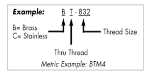 molded-type-thru-thread-inserts-1