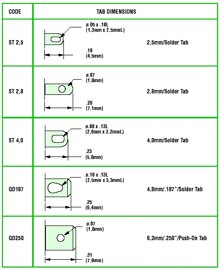 IEC Connector Data