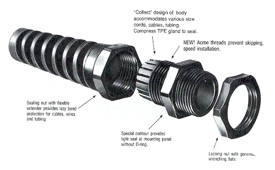 Heyco® Liquid Tight Pigtail Fittings For Flexible Cords