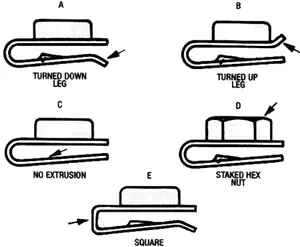 U-Type Nut Retainers