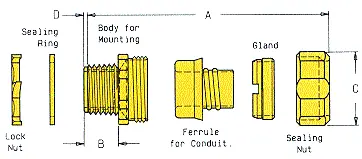 Heyco® Steel Straight Connectors For Liquid Tight Conduits